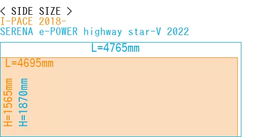 #I-PACE 2018- + SERENA e-POWER highway star-V 2022